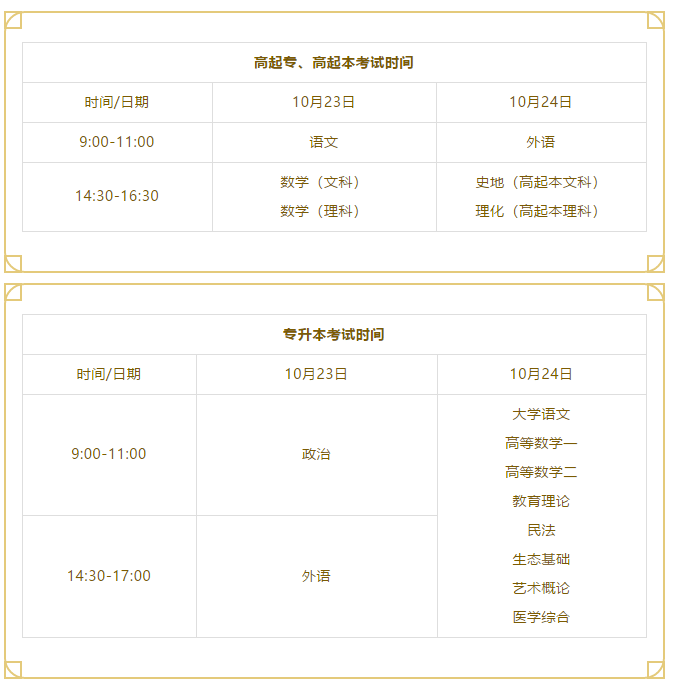 2021年河北成人高考都考什么？