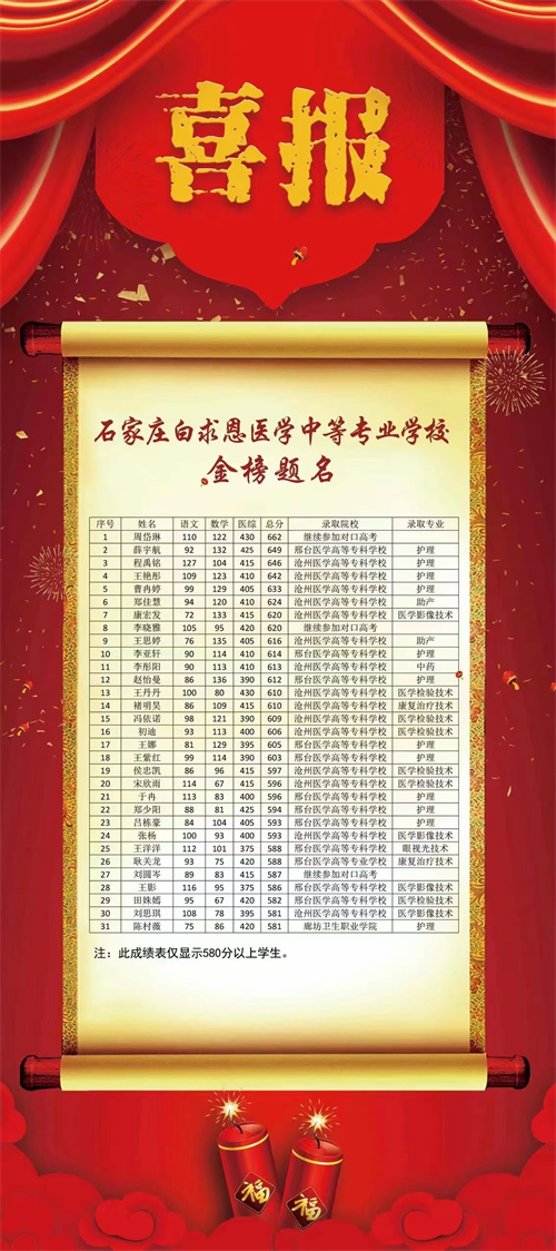 石家莊白求恩醫(yī)學中等專業(yè)學校升學率