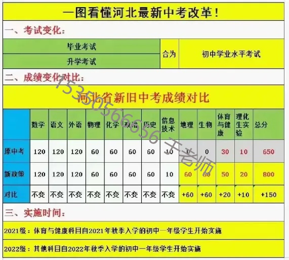 2025年河北中考滿分800分！中考新政需關(guān)注！