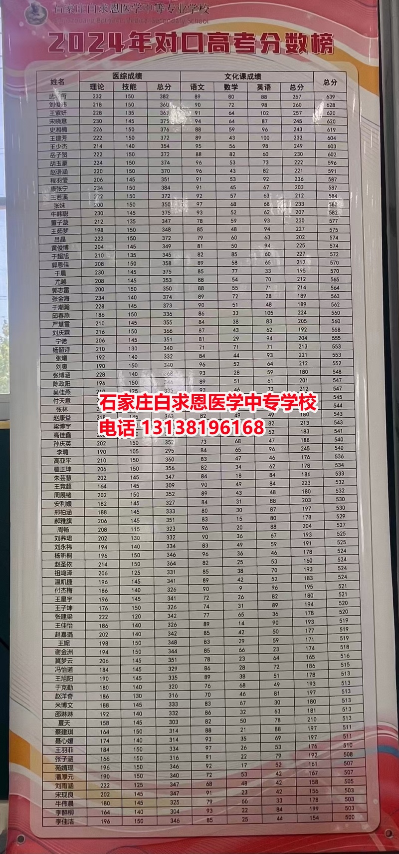 初中畢業(yè)想學(xué)醫(yī)？哪個醫(yī)學(xué)中專學(xué)校好一些？