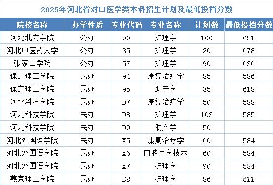 石家莊冀聯(lián)醫(yī)學(xué)中專學(xué)校能考哪些本科學(xué)校？對(duì)口升學(xué)全攻略！