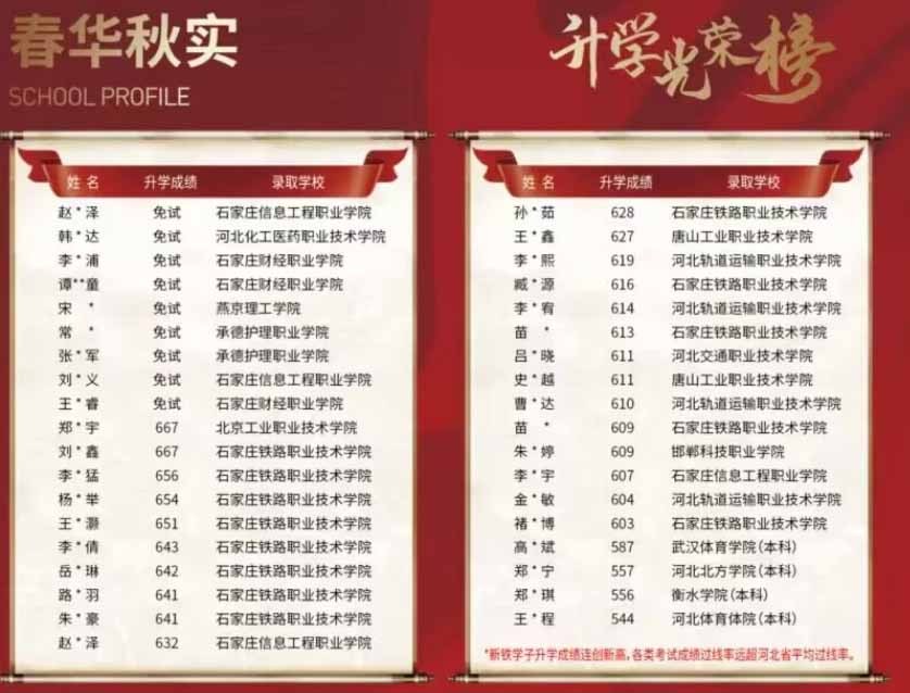 石家莊新鐵職業(yè)高級中學是正規(guī)的嗎？